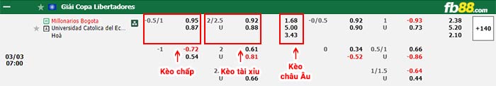 fb88-bảng kèo trận đấu Millonarios vs U.Catolica