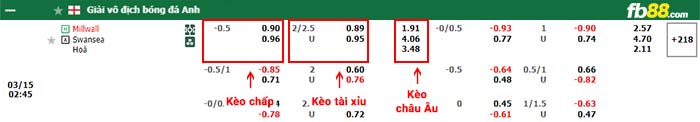 fb88-bảng kèo trận đấu Millwall vs Swansea