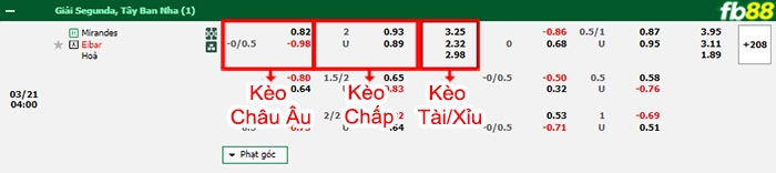 Fb88 bảng kèo trận đấu Mirandes vs Eibar