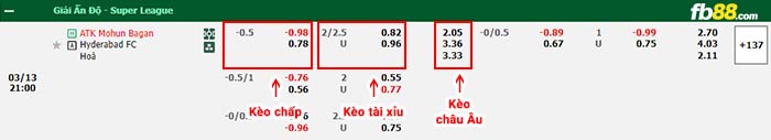 fb88-bảng kèo trận đấu Mohun Bagan vs Hyderabad