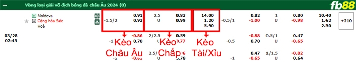 Fb88 bảng kèo trận đấu Moldova vs CH Séc