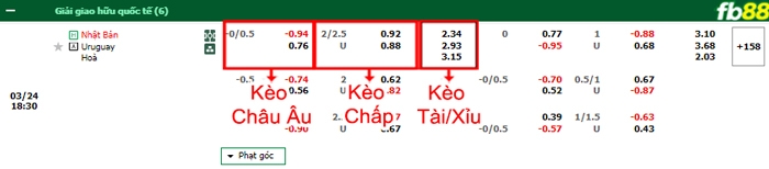 Fb88 bảng kèo trận đấu Nhật Bản vs Uruguay