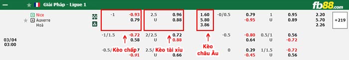 fb88-bảng kèo trận đấu Nice vs Auxerre