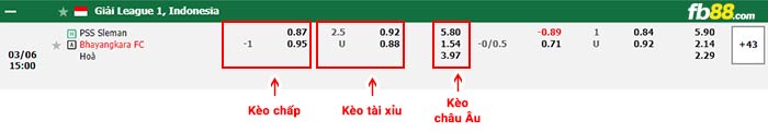 fb88-bảng kèo trận đấu PSS Sleman vs Bhayangkara
