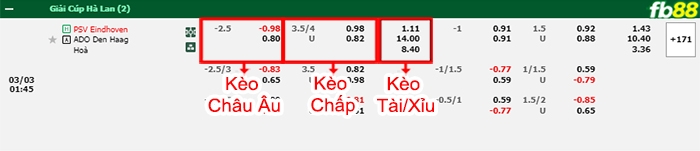 Fb88 bảng kèo trận đấu PSV vs ADO Den Haag