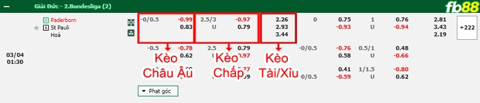 Fb88 bảng kèo trận đấu Paderborn vs St. Pauli