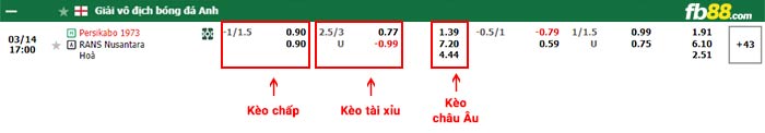 fb88-bảng kèo trận đấu Persikabo vs RANS Nusantara