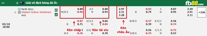 fb88-bảng kèo trận đấu Perth Glory vs Western Sydney