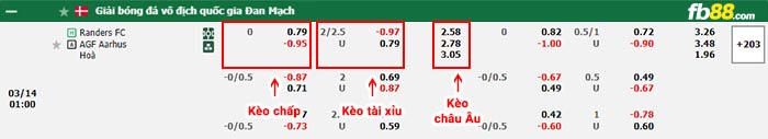 fb88-bảng kèo trận đấu Randers vs Aarhus