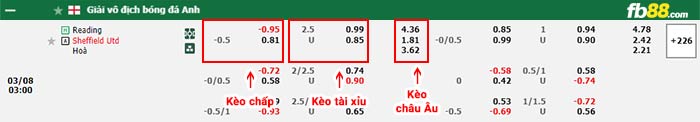 fb88-bảng kèo trận đấu Reading vs Sheffield Utd