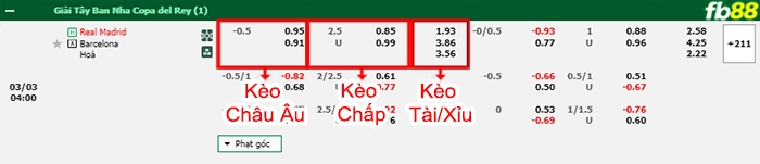 Fb88 bảng kèo trận đấu Real Madrid vs Barcelona