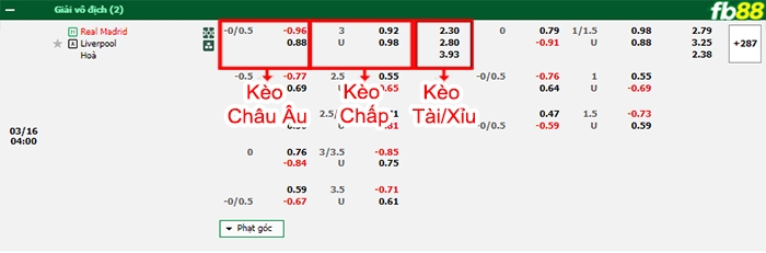 Fb88 bảng kèo trận đấu Real Madrid vs Liverpool