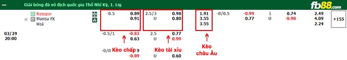 fb88-bảng kèo trận đấu Rizespor vs Manisa