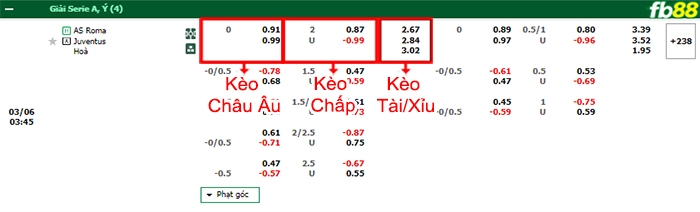 Fb88 bảng kèo trận đấu Roma vs Juventus