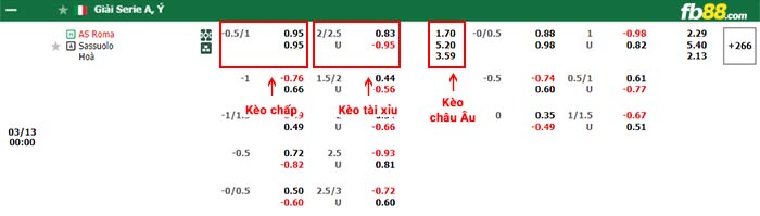 fb88-bảng kèo trận đấu Roma vs Sassuolo