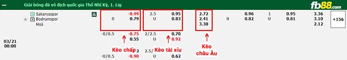 fb88-bảng kèo trận đấu Sakaryaspor vs Bodrumspor