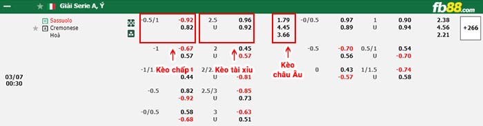 fb88-bảng kèo trận đấu Sassuolo vs Cremonese