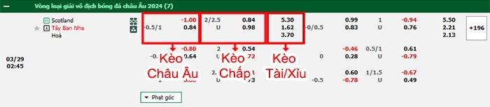 Fb88 bảng kèo trận đấu Scotland vs Tây Ban Nha