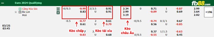 fb88-bảng kèo trận đấu Séc vs Ba Lan