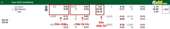 fb88-bảng kèo trận đấu Serbia vs Lithuania