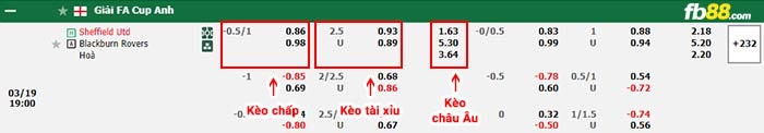 fb88-bảng kèo trận đấu Sheffield United vs Blackburn