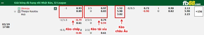 fb88-bảng kèo trận đấu Shimizu S-Pulse vs Thespakusatsu