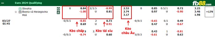 fb88-bảng kèo trận đấu Slovakia vs Bosnia