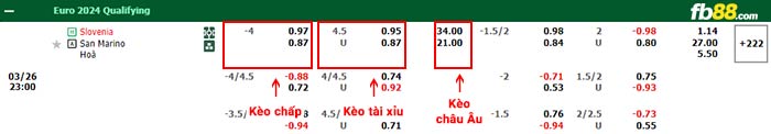 fb88-bảng kèo trận đấu Slovenia vs San Marino