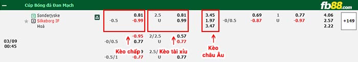 fb88-bảng kèo trận đấu Sonderjyske vs Silkeborg