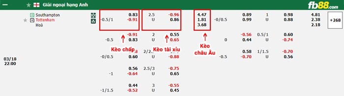 fb88-bảng kèo trận đấu Southampton vs Tottenham