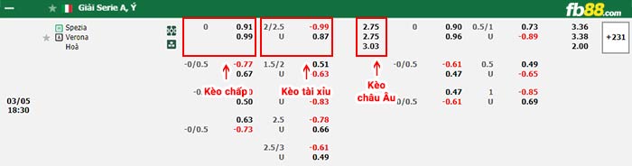 fb88-bảng kèo trận đấu Spezia vs Verona