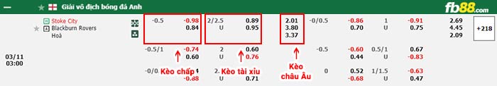 fb88-bảng kèo trận đấu Stoke vs Blackburn