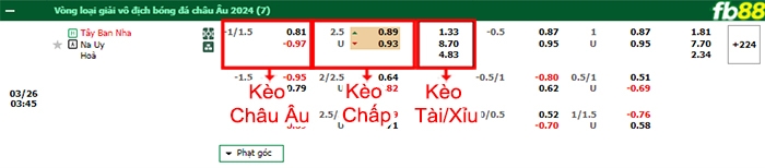 Fb88 bảng kèo trận đấu Tây Ban Nha vs Na Uy