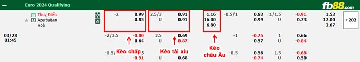 fb88-bảng kèo trận đấu Thuy Dien vs Azerbaijan