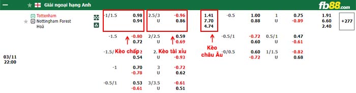 fb88-bảng kèo trận đấu Tottenham vs Nottingham Forest