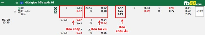 fb88-bảng kèo trận đấu Úc vs Ecuador