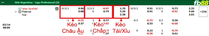 Fb88 bảng kèo trận đấu Velez Sarsfield vs Platense