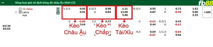 Fb88 bảng kèo trận đấu Wales vs Latvia