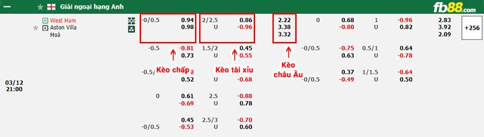 fb88-bảng kèo trận đấu West Ham vs Aston Villa