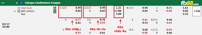 fb88-bảng kèo trận đấu West Ham vs Larnaca