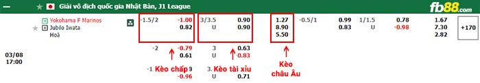 fb88-bảng kèo trận đấu Yokohama Marinos vs Jubilo Iwata