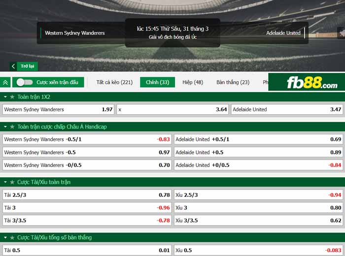 fb88-chi tiết kèo trận đấu Western Sydney vs Adelaide