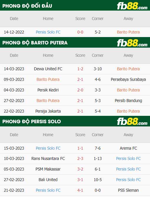 fb88-thông số trận đấu Barito Putera vs Persis Solo