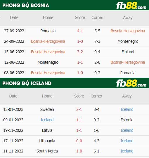 fb88-soi kèo Bosnia vs Iceland