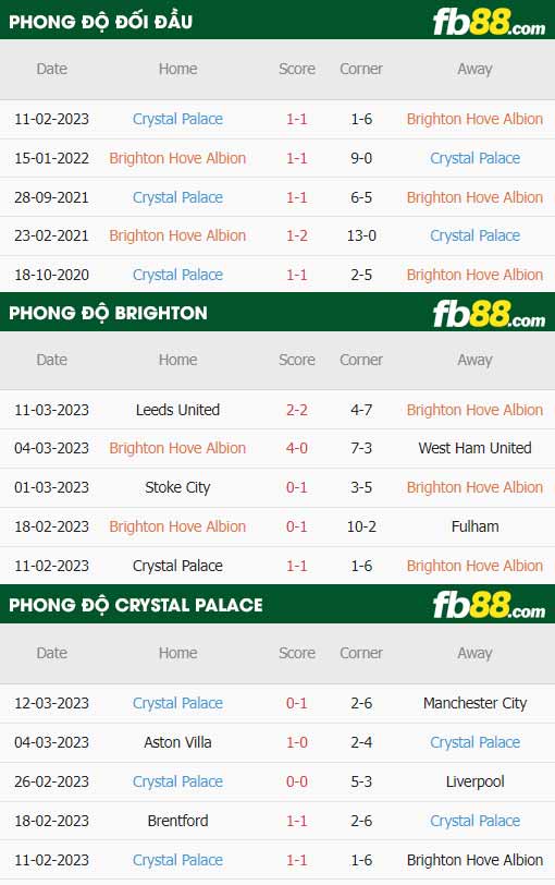 fb88-thông số trận đấu Brighton vs Crystal Palace