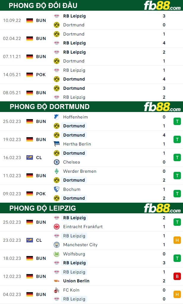 Fb88 thông số trận đấu Dortmund vs Leipzig