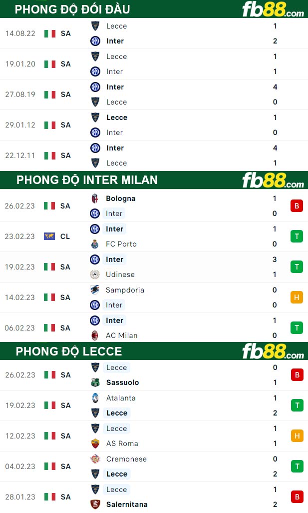 Fb88 thông số trận đấu Inter Milan vs Lecce