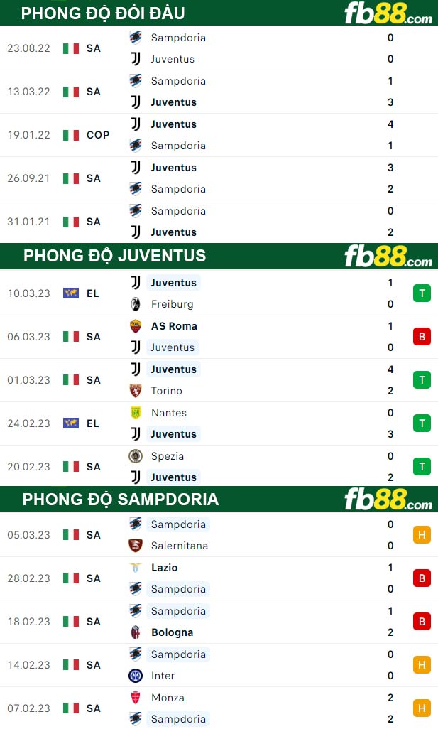 Fb88 thông số trận đấu Juventus vs Sampdoria