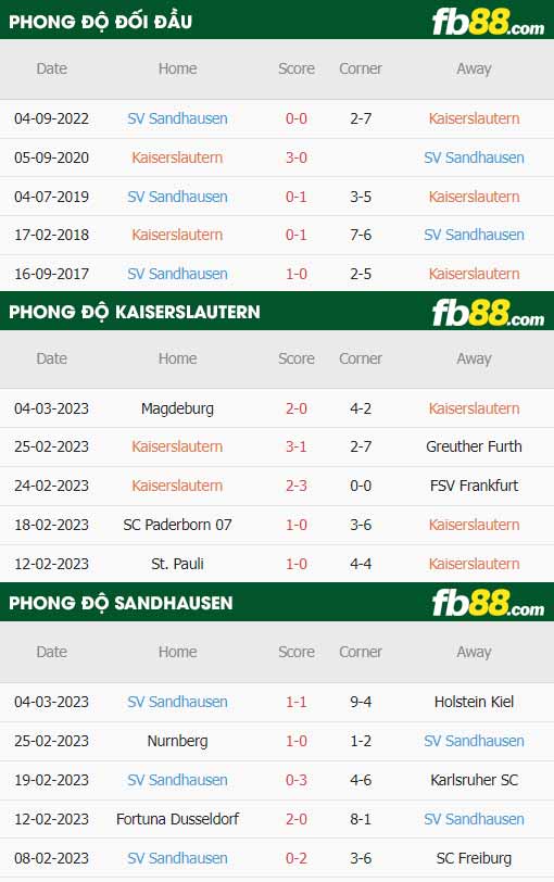 fb88-thông số trận đấu Kaiserslautern vs Sandhausen