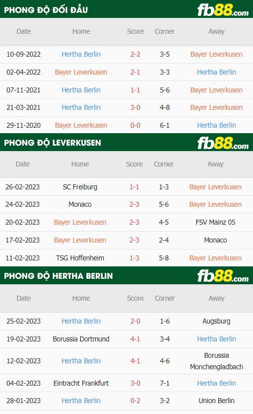 fb88-chi tiết kèo trận đấu Leverkusen vs Hertha Berlin